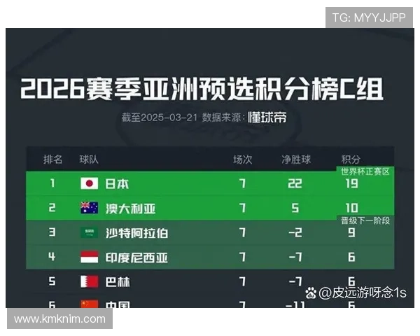 2026年世界杯亚洲预选赛积分榜实时更新及排名变化趋势详解