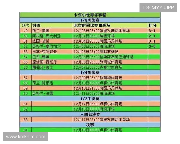 2026世界杯淘汰赛落位图最新更新，赛程安排与晋级路径全解析