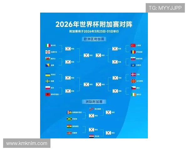 2026年世界杯洲际附加赛规则调整对晋级路径的具体影响分析