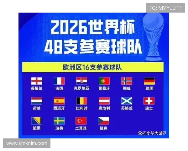 2026年美加墨世界杯48强名单公布时间及各国晋级情况全面解读